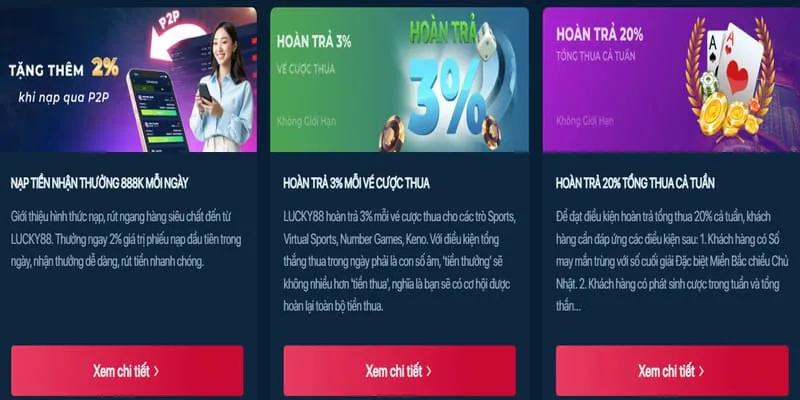 Quy trình nhận khuyến mãi U888VIP Login